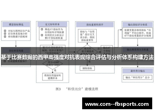 基于比赛数据的西甲高强度对抗表现综合评估与分析体系构建方法